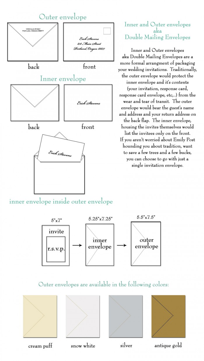 outer envelopes explanation